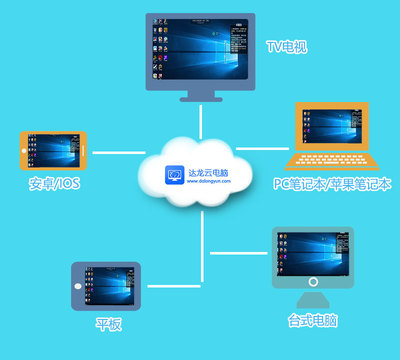 云電腦排隊(duì)無反應(yīng)？掌握這些技巧快速使用云電腦