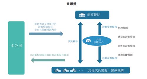 云康集團(tuán)再度遞表港交所 瞄準(zhǔn)衛(wèi)星通信服務(wù)，機(jī)遇與風(fēng)險(xiǎn)并存