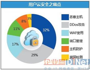 借力大數(shù)據(jù)，走向NFV 師云長(zhǎng)技以制安全