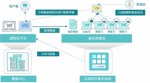 警惕“money message”勒索軟件 數(shù)據(jù)安全不容忽視的警鐘