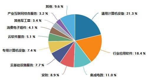 用友網(wǎng)絡(luò)下跌3.5%,信息安全ETF(159613)低位布局機(jī)會(huì)凸顯